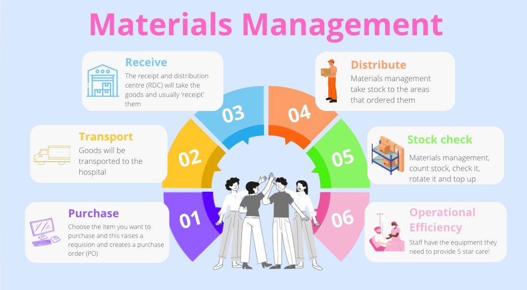 Well done to the Materials Management Team for holding a successful stall today. 

I think you showcased brilliantly the essential work all the materials management teams do to keep the hospital running and being able to provide 5 star care 🌟

#ThankYou
#ShowcasingOurService