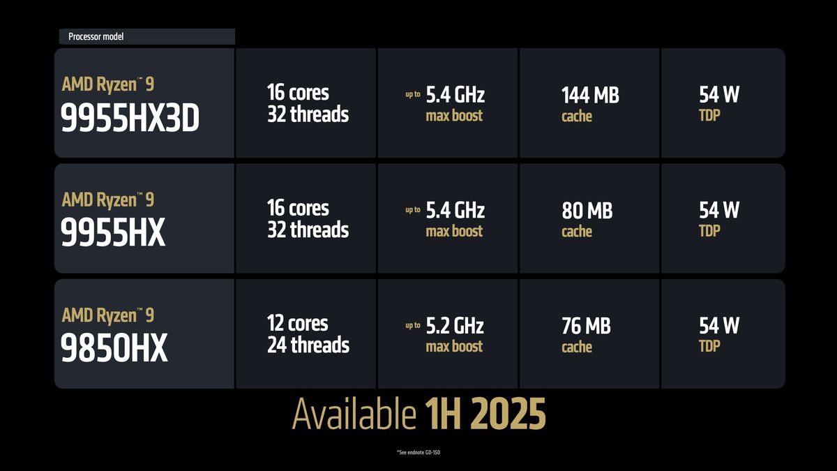 AMD、ゲーミング向けCPUの最上位「Ryzen 9 9950X3D」。モバイル向けも登場 pc.watch.impress.co.jp/docs/news/1651…