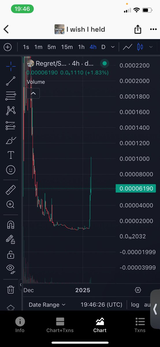 B11ccy's tweet photo. @CredibleCrypto @RegretCTO just broke from $10k MCAP to $100k on the daily. 

Sellers are going to cry with what’s coming next…. 👀 🚀 

CA: 

9Lht1MHib4CV7R92wMkippu9wUNTpQjxTqhzeardpump https://t.co/ukugapvHUN