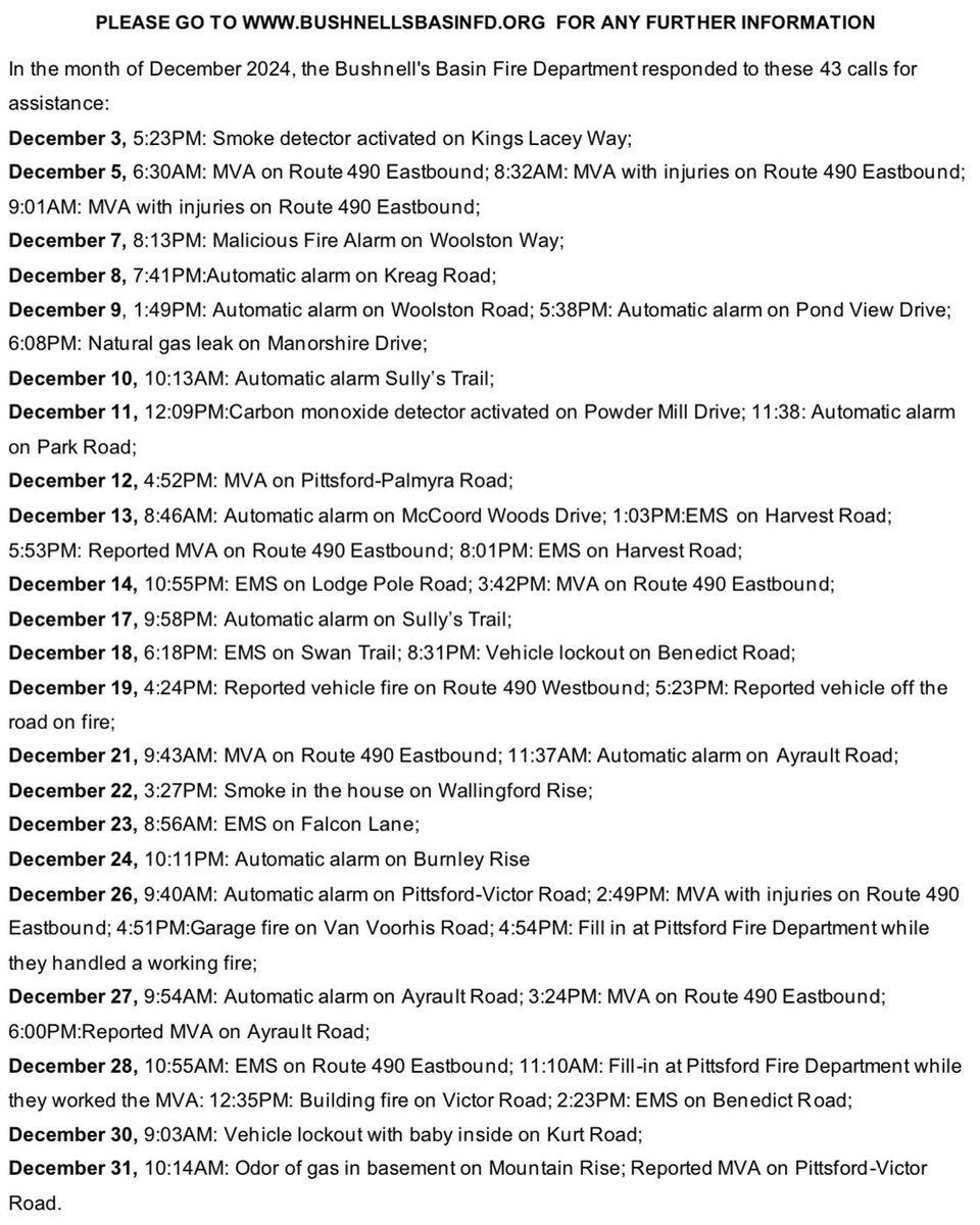 BushnellBasinFD's tweet image. NEWS FROM THE BUSHNELL’S BASIN FIRE DEPT.
In the month of December 2024, the Bushnell’s Basin Fire Department responded to 43 calls for assistance. The BBFD responded to a total of 469 calls for service to the community in 2024 all done by volunteers.