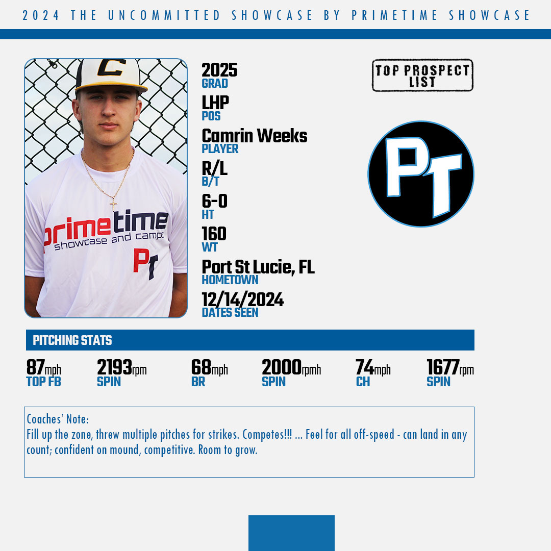 PT_Showcase's tweet photo. ⚡️The Best ⬇️
📝The Big 6 - Uncommitted Showcase by PrimeTime Showcase

#uncommitted
#ptshowcase
#ptevents
#big6florida https://t.co/yuB1F1hsm3