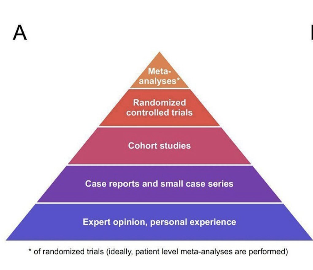 For those whose New Year's resolution is to brush up on #statistics in 2025, Diprose et al. (bit.ly/4h1bhLf) and Harmon et al. (bit.ly/4j6yKNe) provide a 2-part comprehensive review of everything you need to know for #neurointervention!