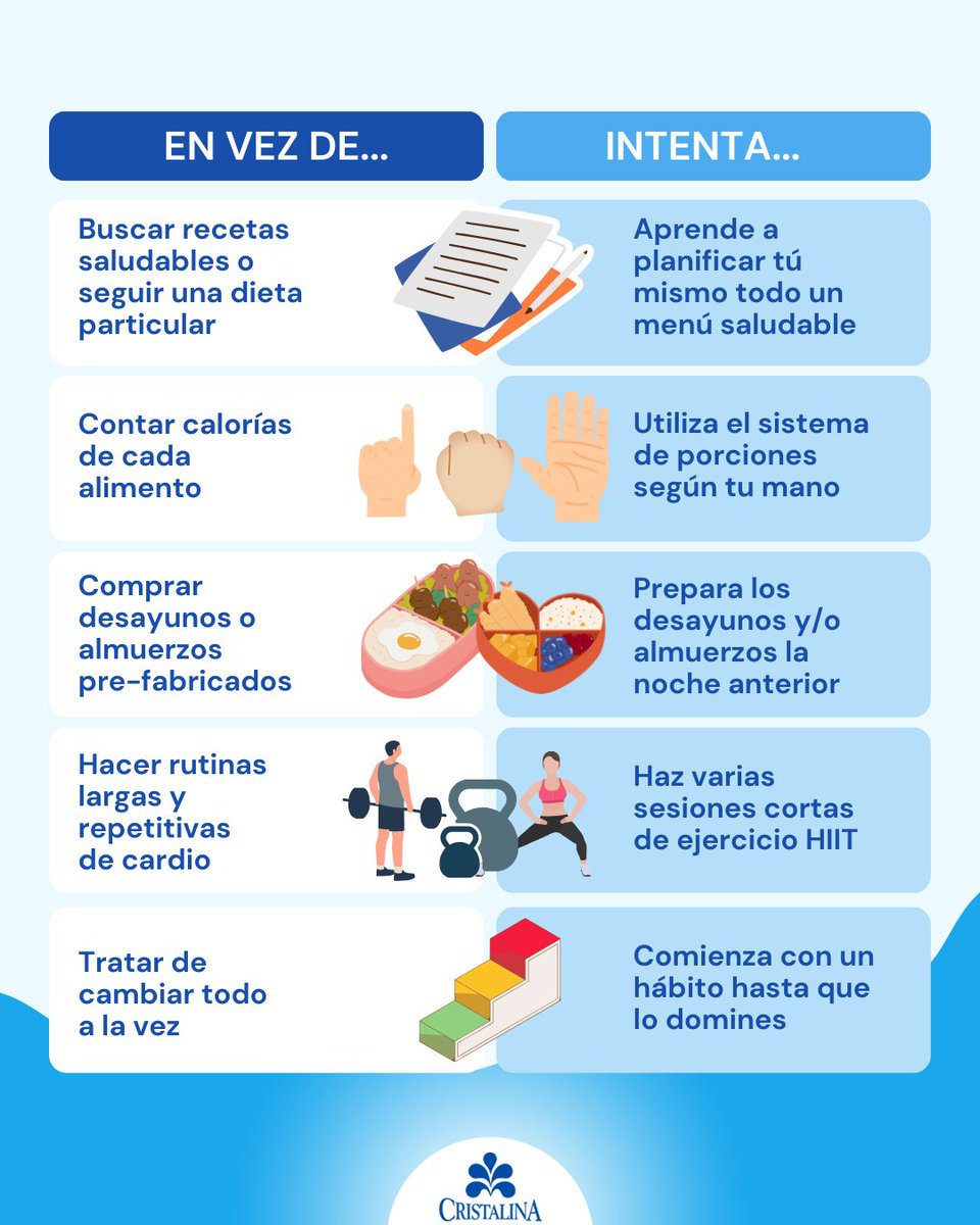 💡 Cambiar hábitos parece sencillo, pero sabemos que no lo es.

La clave está en un plan bien estructurado que te permita transformar pequeñas acciones en grandes resultados. 📝✨ ¿Estás listo para ponerlo en práctica?

#Hábitos #Cristalina #CristalinaPanamá