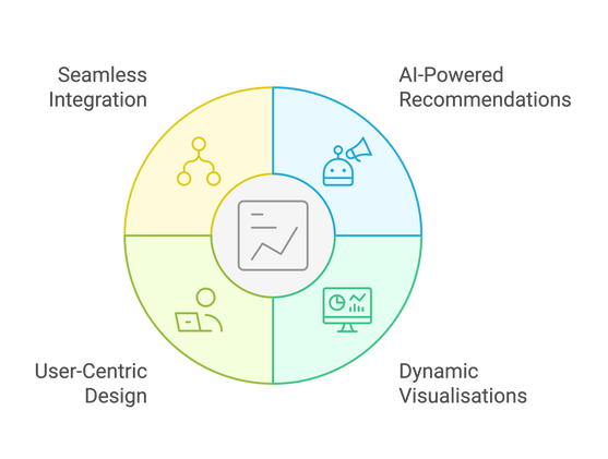 Oracle Analytics (@oracleanalytics) on Twitter photo Contextual Insights are dynamically generated insights that appear based on the context of the data being analyzed. Oracle’s advanced AI algorithms, these insights surface anomalies, trends, and patterns without requiring users to manually search for them. social.ora.cl/6012vSlWe Contextual Insights are dynamically generated insights that appear based on the context of the data being analyzed. Oracle’s advanced AI algorithms, these insights surface anomalies, trends, and patterns without requiring users to manually search for them. social.ora.cl/6012vSlWe
