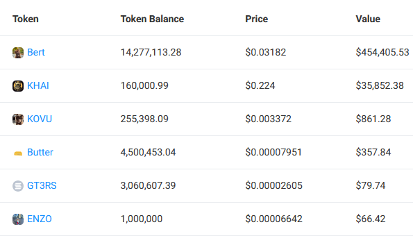 Enzo CTO (@ctoenzo) on Twitter photo Wallet address: 46W9hkMxtQfbsD6KirfZHoPuBVvTXj6J1mycdFeTrwEg
Welcome ♥️       
You are one of the top <a href="/bertcoincto/">Bert 🧸 🐶</a> holders and based on your $BERT trading history, we would love you to accept our invitation to join our community by welcoming the 0.1% supply of $ENZO that we Wallet address: 46W9hkMxtQfbsD6KirfZHoPuBVvTXj6J1mycdFeTrwEg
Welcome ♥️       
You are one of the top <a href="/bertcoincto/">Bert 🧸 🐶</a> holders and based on your $BERT trading history, we would love you to accept our invitation to join our community by welcoming the 0.1% supply of $ENZO that we
