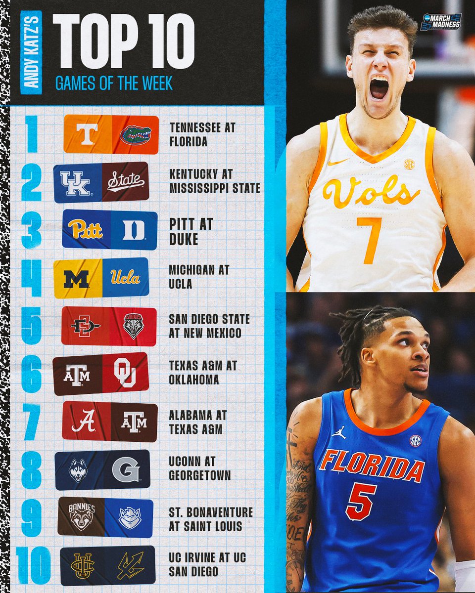 MarchMadnessMBB's tweet photo. The π games to have your eyes peeled on this week according to @TheAndyKatz
Which one is sticking out the most? π https://t.co/RHII6mzvDK