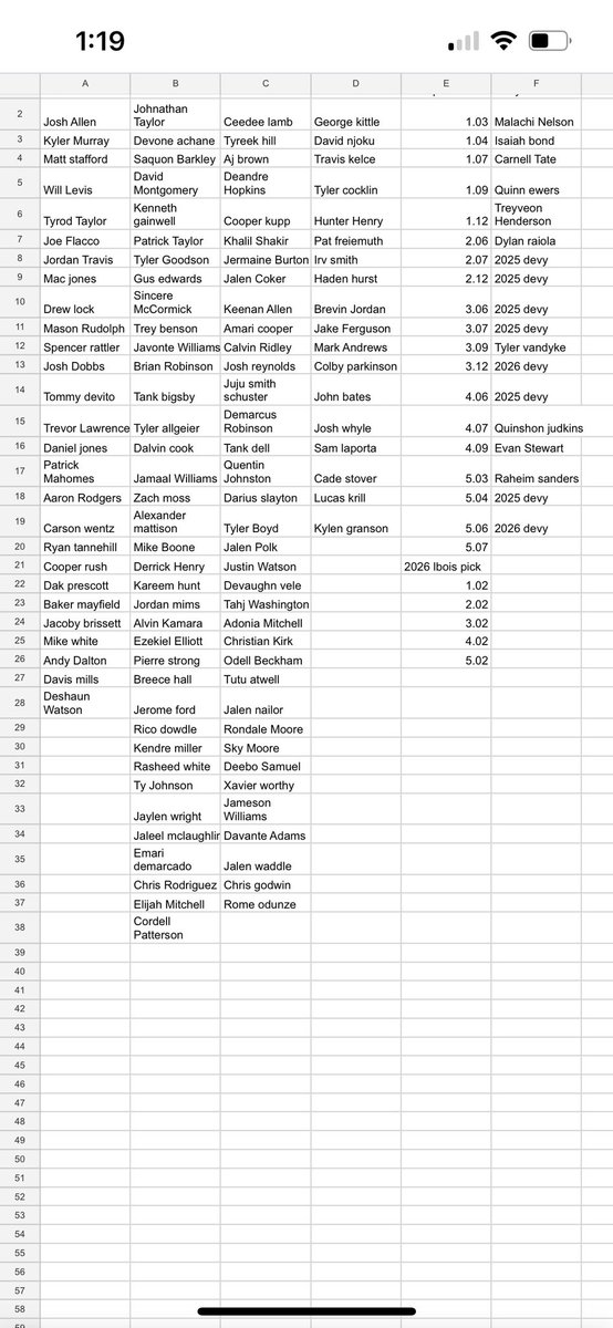 12tm sf tep partial devy league looking for one more owner for a four team dispersal draft. $75 bu in 1st year is $35 had two owners leave and two put in for second chance draft. <a href="/MyFantasyLeague/">MyFantasyLeague.com</a> <a href="/SleeperHQ/">Sleeper</a>
