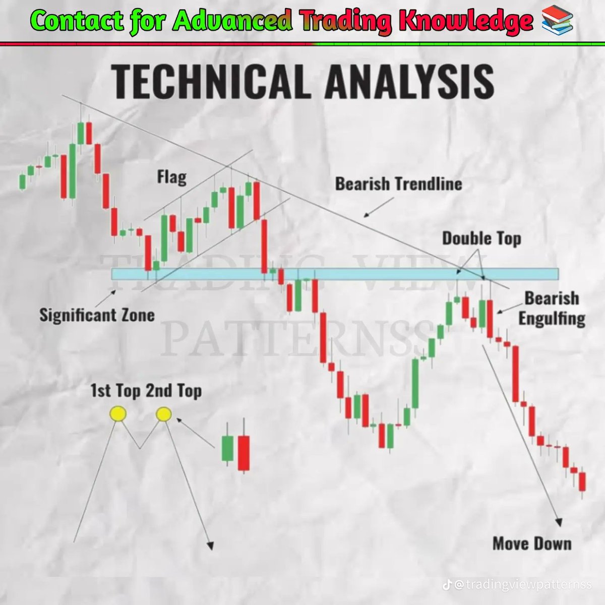 Moni26i's tweet photo. #stockmarketcrash #GoldenGlobes2025 https://t.co/AekzMux4Qm