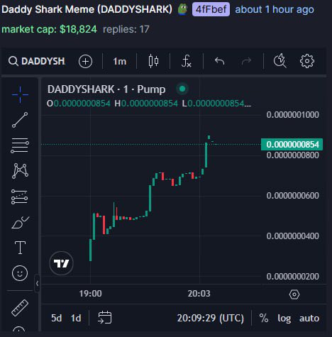 🦈 DaddyShark is looking very bullish! 🌊🚀

The tides are turning, and DaddyShark is ready to dominate the memecoin ocean. Don’t miss the next big wave! 🌟

#DaddyShark #Bullish #CryptoCommunity #Memecoin