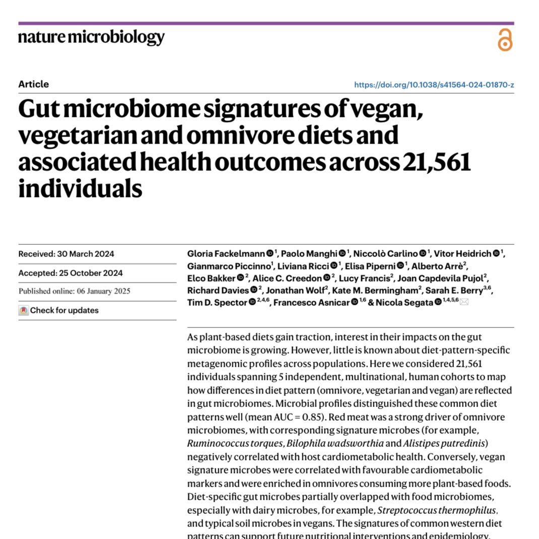 Sarah Berry (@saraheeberry) on Twitter photo Our new research out today in <a href="/NatureMicrobiol/">Nature Microbiology</a> led by <a href="/nsegata/">Nicola Segata</a> expanding our knowledge on diet-microbiome-health connections in omnivores, vegetarians & vegans.
👇🏻
doi.org/10.1038/s41564… Our new research out today in <a href="/NatureMicrobiol/">Nature Microbiology</a> led by <a href="/nsegata/">Nicola Segata</a> expanding our knowledge on diet-microbiome-health connections in omnivores, vegetarians & vegans.
👇🏻
doi.org/10.1038/s41564…