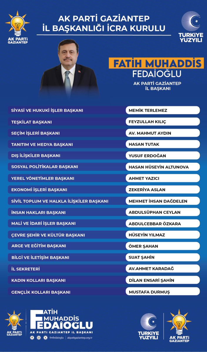 Fatih Muhaddis FEDAİOĞLU (@fmfedaioglu) on Twitter photo Allah’ın izniyle #TürkiyeYüzyılı hedeflerimiz doğrultusunda Yeni İcra Kurulu üyelerimizle birlikte Gazi şehrimizi taçlandırmak için canla başla çalışmaya devam edeceğiz. #DurmakYokYolaDevam
Rabbim muvaffakiyetler eylesin.
<a href="/RTErdogan/">Recep Tayyip Erdoğan</a>
<a href="/erkankandemir/">Erkan Kandemir</a>
<a href="/AKPartiG_Antep/">AK Parti Gaziantep</a>
<a href="/Akparti/">AK Parti</a> Allah’ın izniyle #TürkiyeYüzyılı hedeflerimiz doğrultusunda Yeni İcra Kurulu üyelerimizle birlikte Gazi şehrimizi taçlandırmak için canla başla çalışmaya devam edeceğiz. #DurmakYokYolaDevam
Rabbim muvaffakiyetler eylesin.
<a href="/RTErdogan/">Recep Tayyip Erdoğan</a>
<a href="/erkankandemir/">Erkan Kandemir</a>
<a href="/AKPartiG_Antep/">AK Parti Gaziantep</a>
<a href="/Akparti/">AK Parti</a>