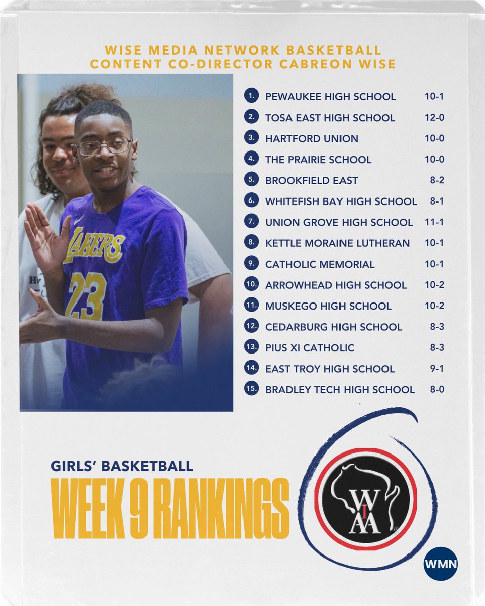 CaBreonWiseWMN's tweet photo. I just dropped my Top 15 Wisconsin High School Basketball Rankings for both boys and girls heading into Week 9! Check out the full list and let me know your thoughts!

#wisbball @WisBBYearbook @WisPrepZone https://t.co/X39IErOMXb
