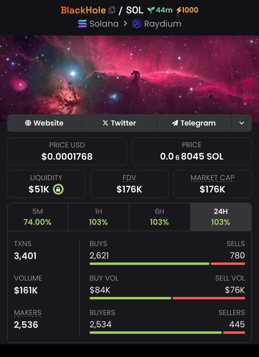 crypto x10 hunter $sol tweet media