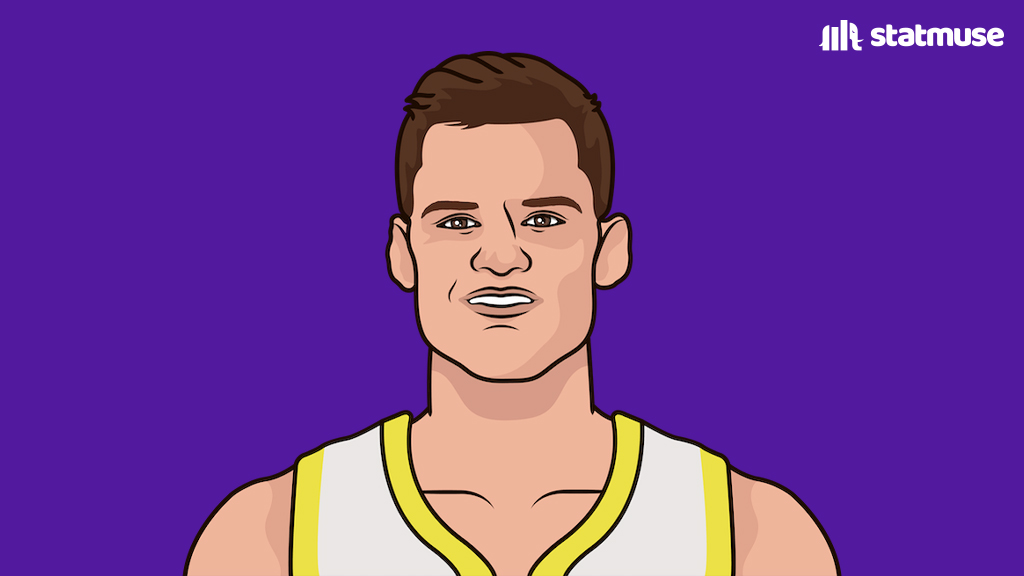 statmuse's tweet photo. Walker Kessler this season:

10.4 PPG
11.2 RPG
2.5 BPG (2nd in NBA)
71.0 FG% (2nd in NBA)

The first player in NBA history to average those numbers in under 30 MPG. https://t.co/C0ZnWFMafi