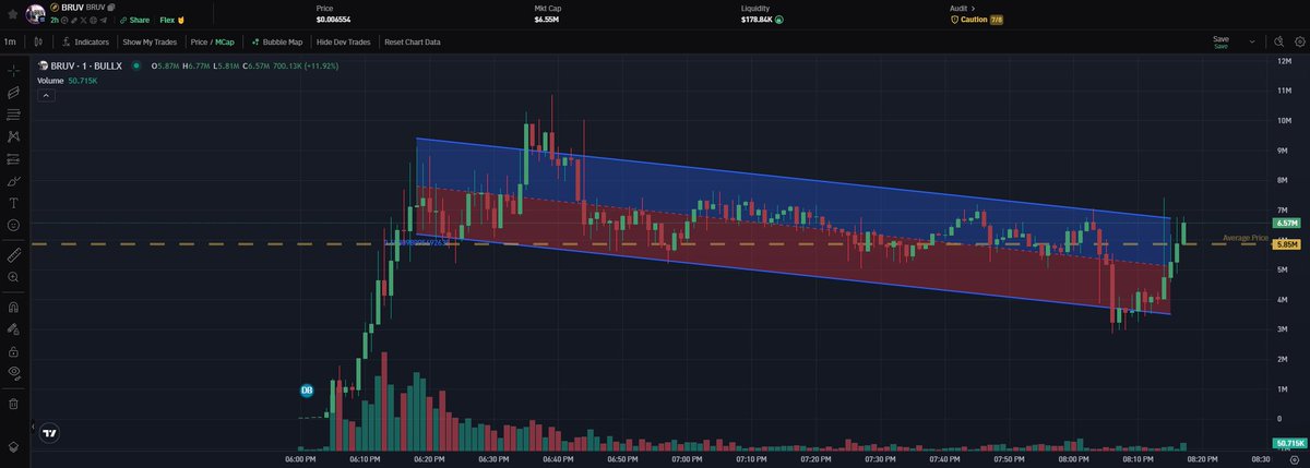 $40,000 in $bruv already

i support the movement

you have my vote