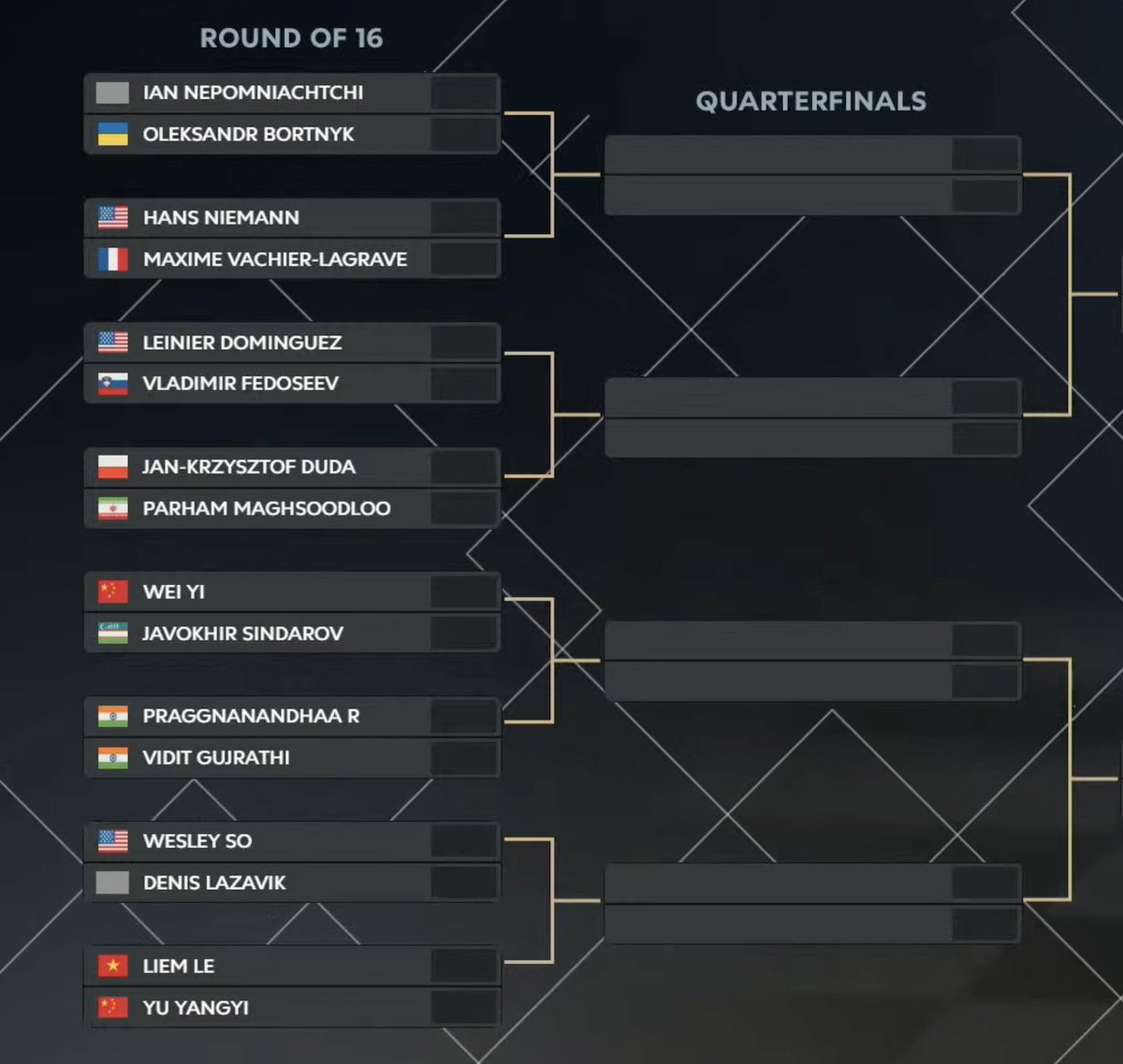 chess24com's tweet photo. Here are the match-ups for tomorrow's knockout to decide the 10th and final player in the #FreestyleChess Grand Slam first leg in Weissenhaus on February 7-14! https://t.co/V4e5gYOhP3