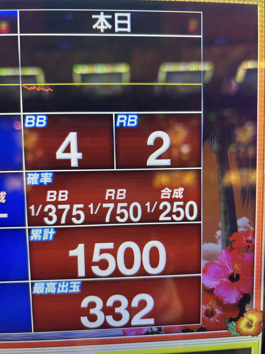 ボーナス確率は置いておいて スターハナハナとりあえず 音関連めちゃくちゃいい。 ボーナス確率は置いておいて コイン投入音MAXベット音 ウェイト音ボーナスサウンドとても  好きです。 ボーナス確率は置いておいて パネルもめっちゃ好きです。 #バケフラ🟡 #引き弱さんと ...