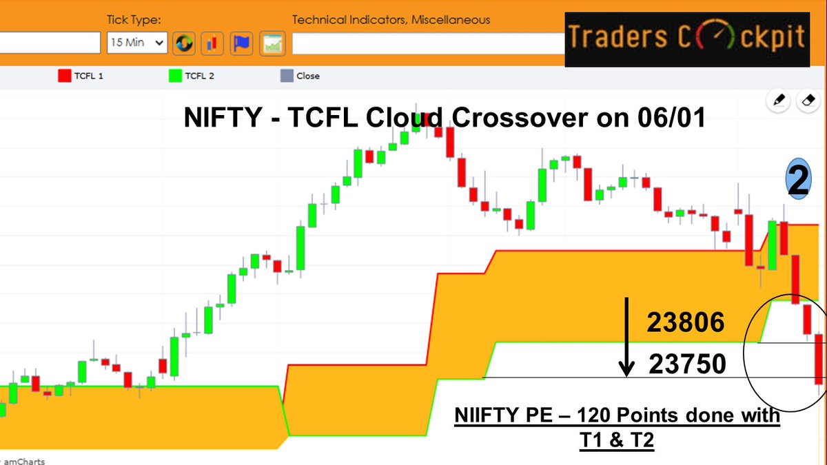 TradersCockpit's tweet image. #niftytrading #Option #stockmarket traderscockpit.com