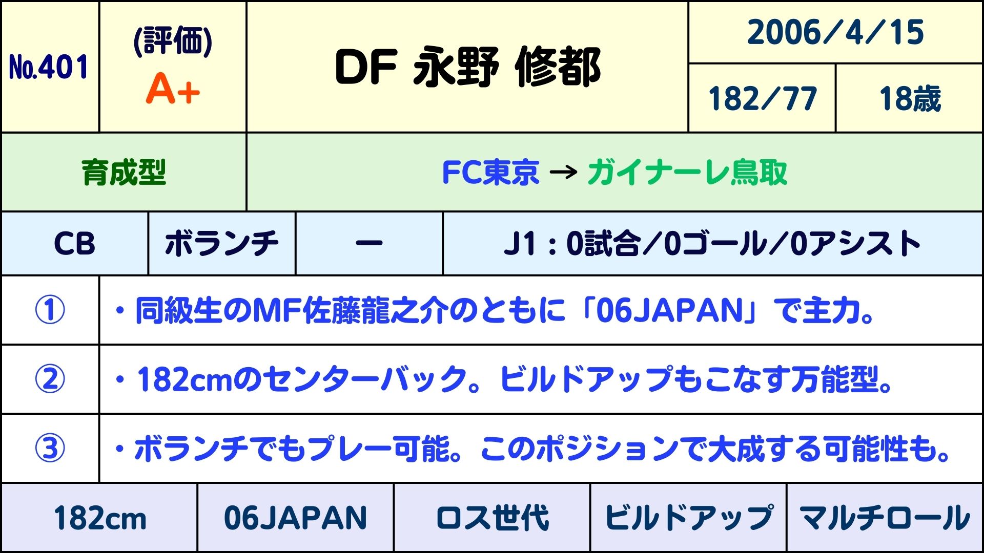 Yahoo!オークション - 引取限定 テーブルサッカーゲーム / 椅子