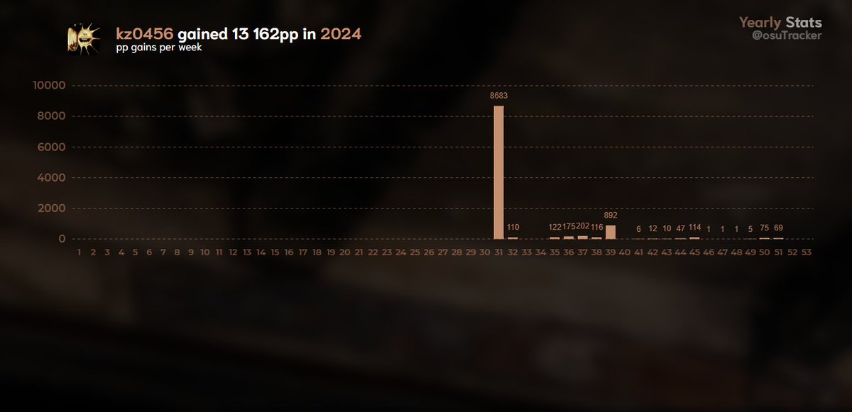 osu! Records tweet media