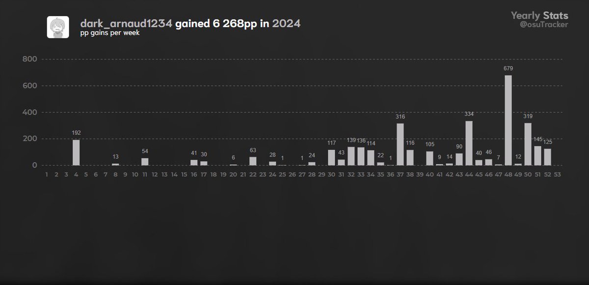 osu! Records tweet media