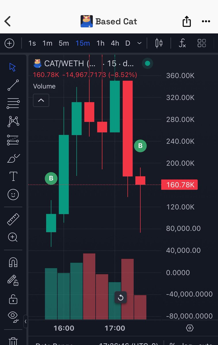 nosmoke116_'s tweet photo. Could be a thing of beauty let’s see what the market thinks about #basedcat
$cat https://t.co/XnBUtC4wrl