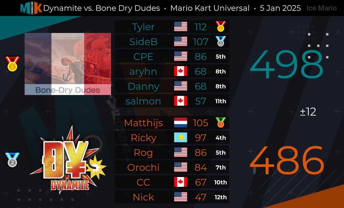 DynamiteMK tweet media