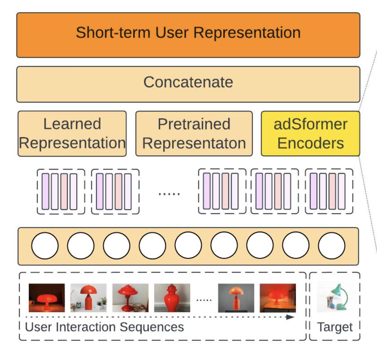 Niraj_pandkar's tweet image. (Day 11/30) How does Etsy know what advertisement to serve you? 🗞️ 

How do they evaluate whether an ad is the best fit and would result in a conversion?

Etsy, a buyer-seller market for hand-made accessories, must ensure that a sponsored listing reaches the right audience. Such…