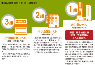 中央大学広報室 on X: 中央大学 経理研究所 日商簿記 1級 テキスト