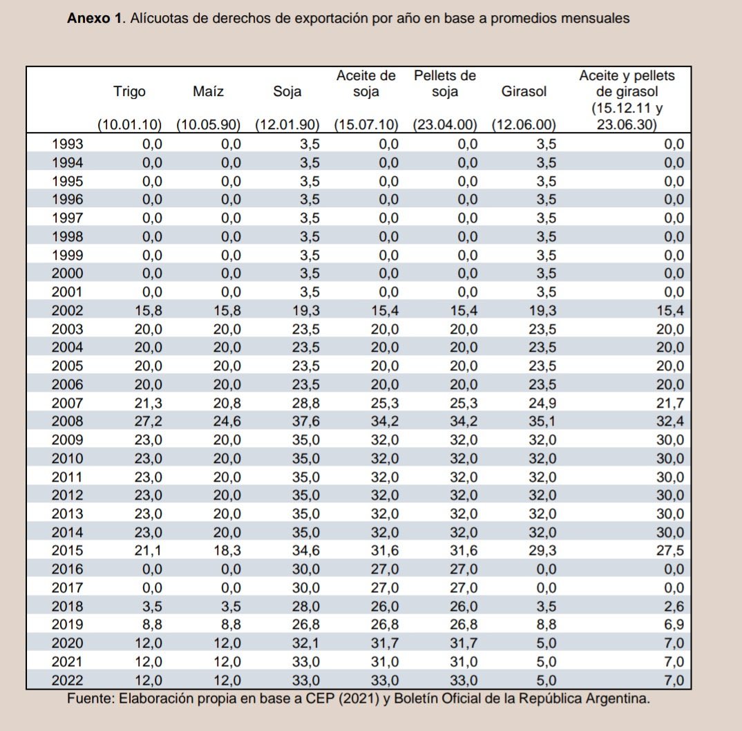 Ing. Eduardo Sie rra (@ingsierraedu) on Twitter photo Historia de los ultimos 31 años de retenciones agropecuarias 
            TREINTA AÑOS 
Se nos va la vida esperando un milagro.
Es ahora o nunca. Historia de los ultimos 31 años de retenciones agropecuarias 
            TREINTA AÑOS 
Se nos va la vida esperando un milagro.
Es ahora o nunca.