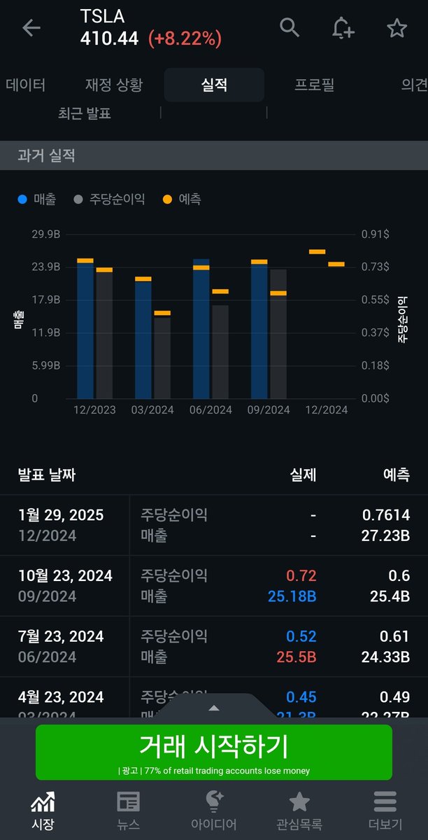 🔥 주식레이디라면 필수로 깔아야하는 어플
인베스팅닷컴 (Investing)

각종 지표, 지수, 환율, 기업 어닝, 뉴스등등 하여간 투자에 필요한 모든 항목을 간편하게 확인할 수 있는 어플입니다.
초록창 검색하시면 홈페이지로도 나와요.

제가 사용하는 이유는
1. 내가 째려보길 원하는 지수, 환율, 또는