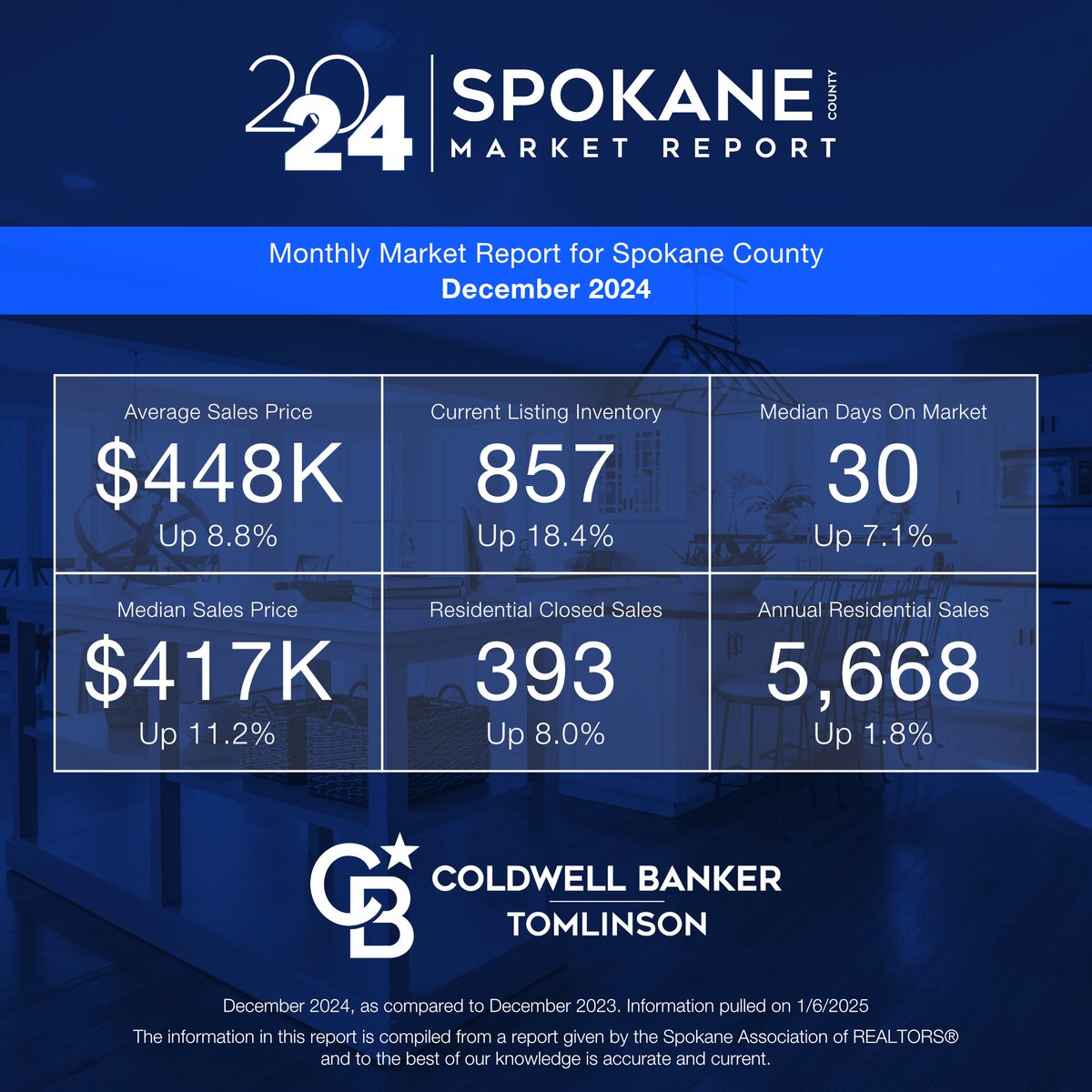 Coldwell Banker Tomlinson Spokane tweet media