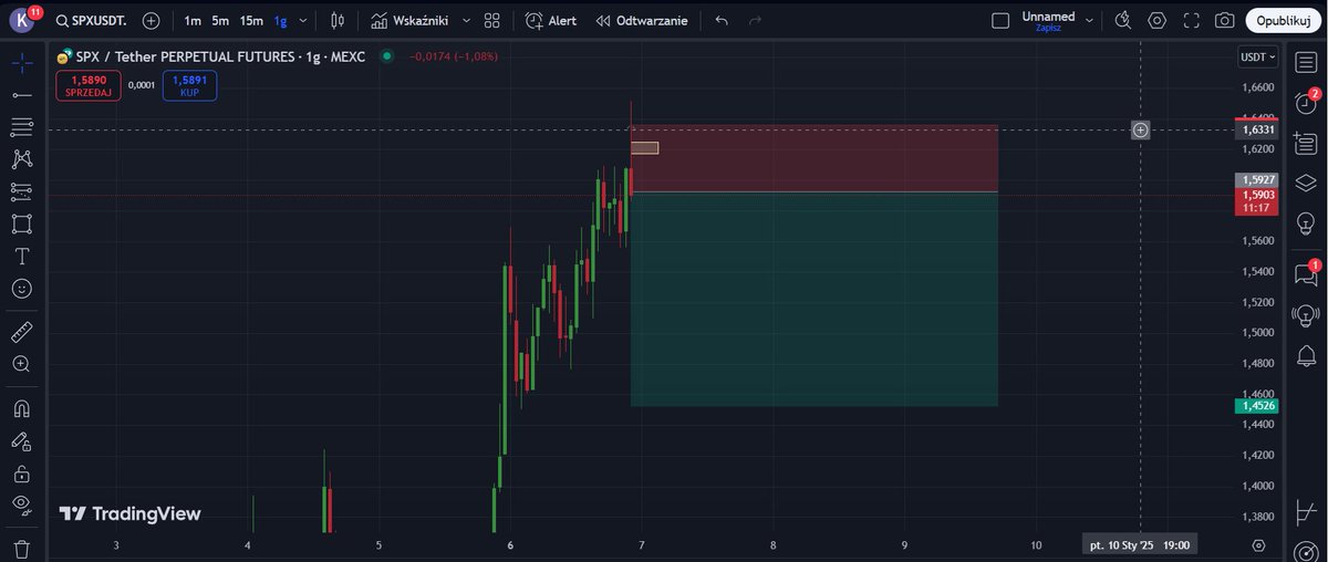 bowder14's tweet photo. its gonna dump good trade 1:3 RR $SPX

Entry: 1.5927
Stop loss: 1.636
TP: 1.4541 https://t.co/BrUwDSYBST