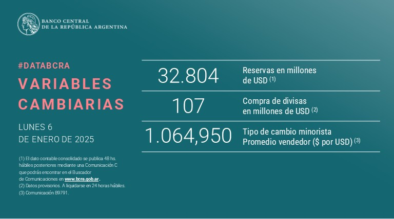 juanrallo's tweet photo. La caída de reservas en cuestión. https://t.co/Ok9DUu0w32