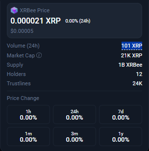What you need to understand: This is 100 % safe and no pump and dump or we sell coins to buy anything just for growth. The focus of our whole ecosysteme are the moneygenerating pools and we buy just from returns. So time works for us :-) 

#XRBee #XTreasure #Finance #XRP