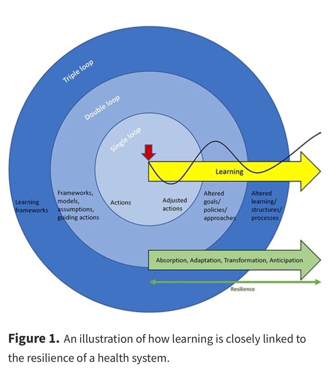 Kyaw Myat Thu (@kyawmyatthuu) on Twitter photo Our paper, “Learning analysis of health system resilience”, is now available in full at Health Policy and Planning Journal. <a href="/seyeabimbola/">Ṣẹ̀yẹ Abímbọ́lá</a> <a href="/sarah_bernays/">Dr. Sarah Bernays</a>
academic.oup.com/heapol/article… Our paper, “Learning analysis of health system resilience”, is now available in full at Health Policy and Planning Journal. <a href="/seyeabimbola/">Ṣẹ̀yẹ Abímbọ́lá</a> <a href="/sarah_bernays/">Dr. Sarah Bernays</a>
academic.oup.com/heapol/article…