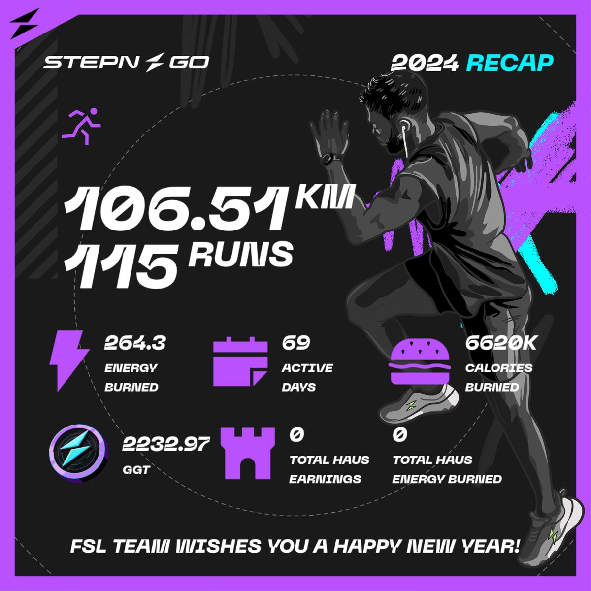 #STEPNRecap24 #STEPN
<a href="/hinata300108/">hinatastepn👟</a>