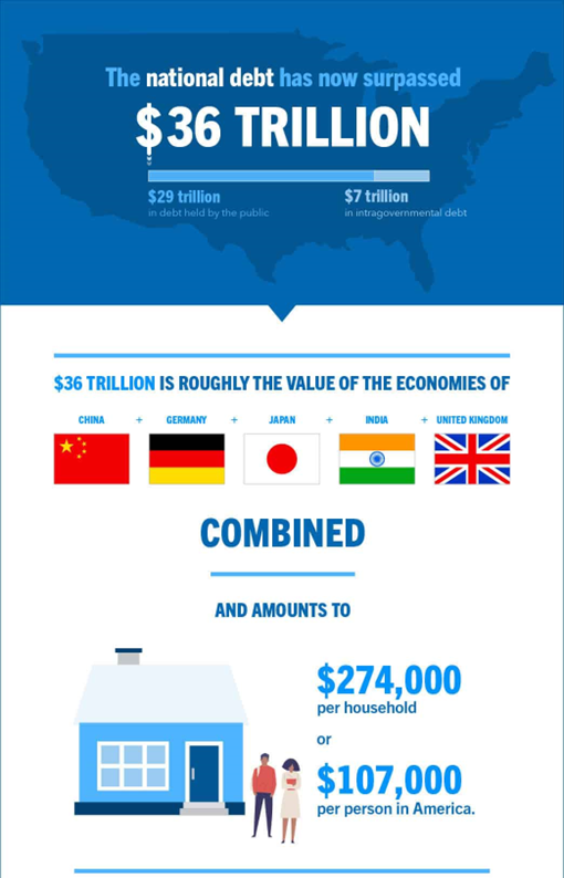So with what money are you going to buy Greenland ??

It seems a whole lot more realistic that Denmark could buy a piece of the US to bail them out of this poverty.