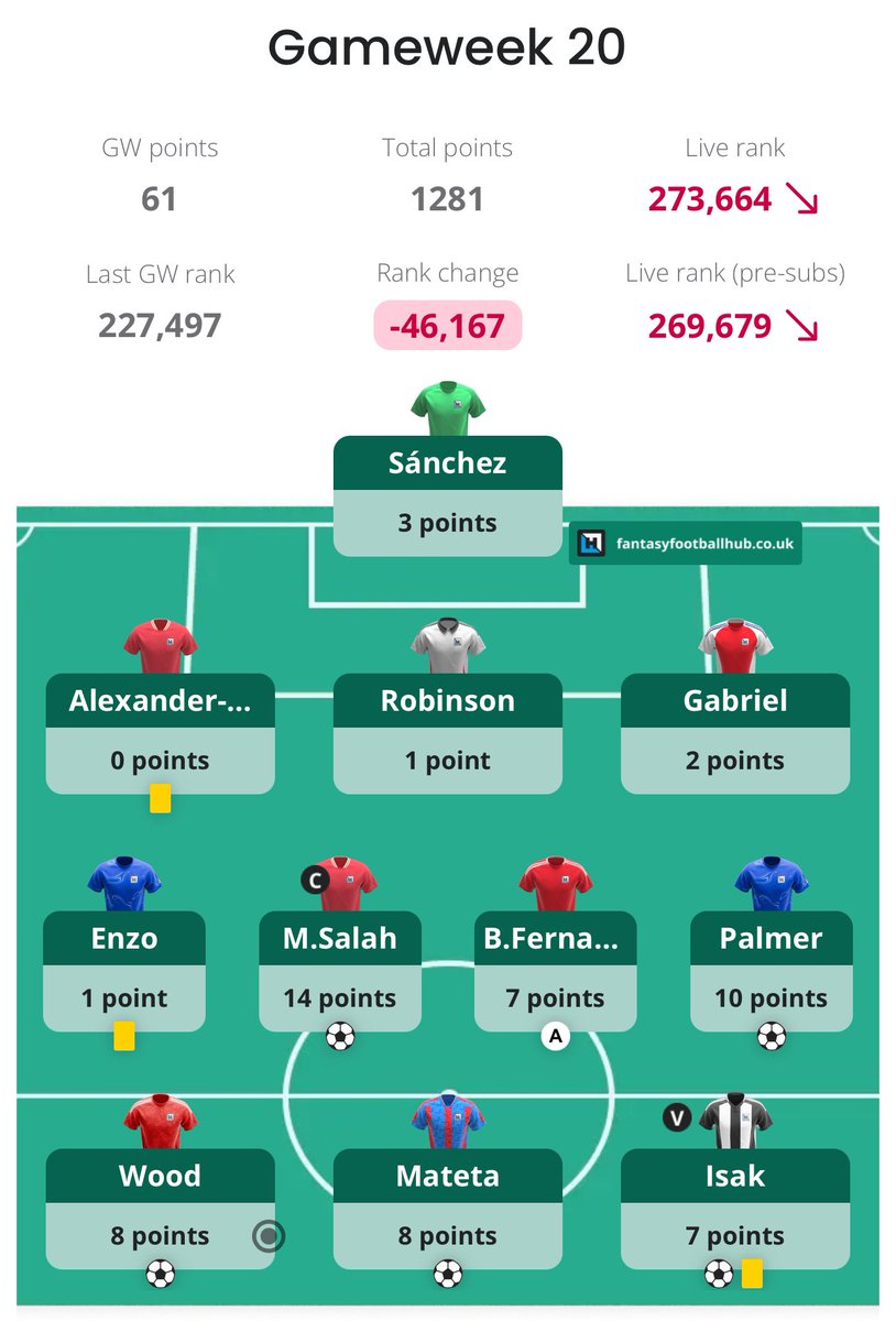 FPL Raptor (Ross) tweet media