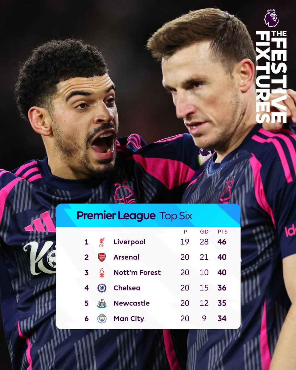 How the top six looks after <a href="/NFFC/">Nottingham Forest</a>'s latest win 📈

#WOLNFO | #FestiveFixtures