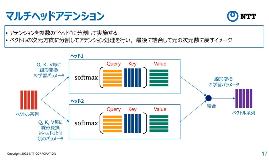 MacopeninSUTABA's tweet image. NTTが公開した「大規模言語モデル入門」の資料が凄い。自然言語処理の基礎知識やGPTモデル、今後の発展と、かなり噛み砕かれて解説されているので、初心者でも理解しやすい構成になってる。

こちら👇
speakerdeck.com/kyoun/llm-intr…