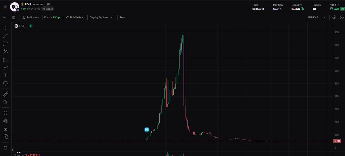 consequently tweet media