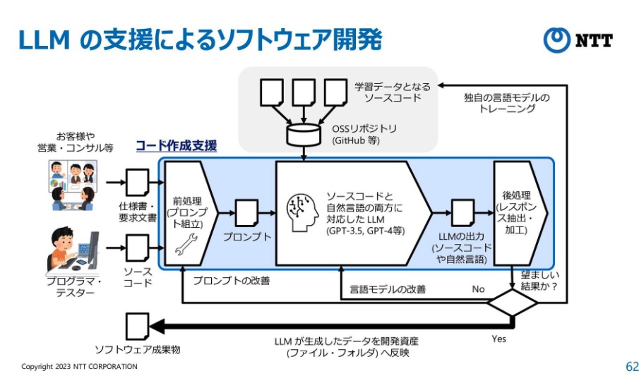 MacopeninSUTABA's tweet image. NTTが公開した「大規模言語モデル入門」の資料が凄い。自然言語処理の基礎知識やGPTモデル、今後の発展と、かなり噛み砕かれて解説されているので、初心者でも理解しやすい構成になってる。

こちら👇
speakerdeck.com/kyoun/llm-intr…