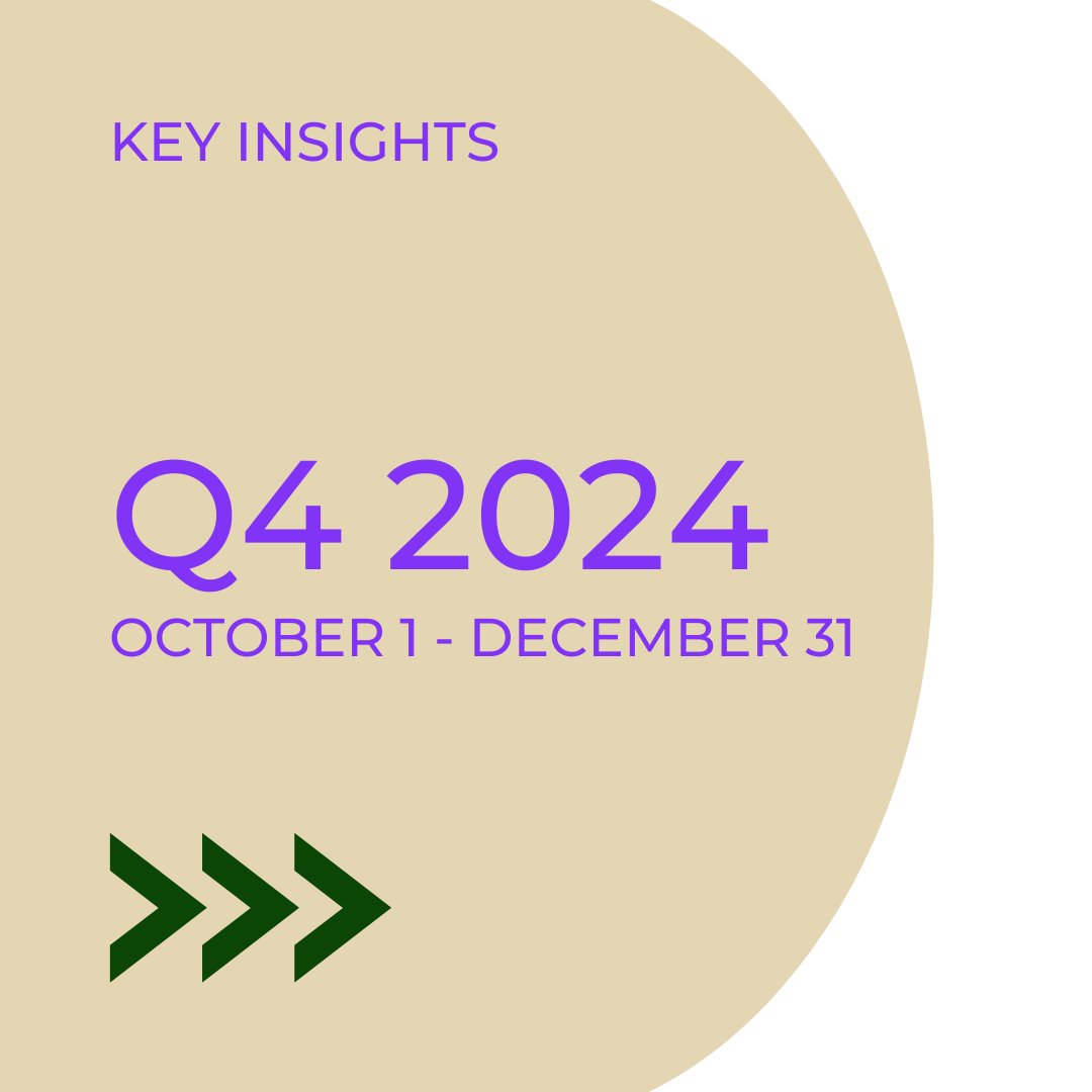 AdvertisePurple's tweet photo. New year, new quarter, new insights 🚀
Q4 2024 marked a period of growth, with seasonal promotions and holidays driving impressive affiliate performance for our clients. Get the full breakdown at https://t.co/jeZrKTe3WH https://t.co/iOpBBwMUjO