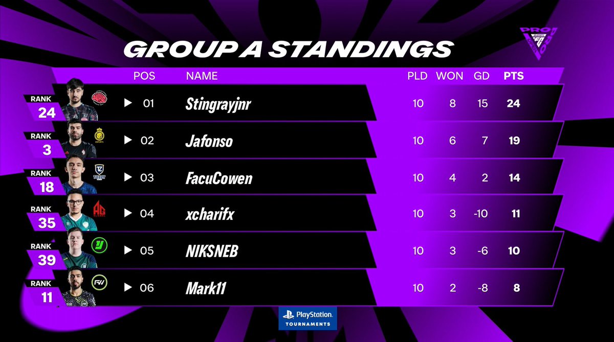 Incredible <a href="/Stingrayjnr/">Twis Stingray</a> <a href="/Zac11Moore/">Zac Moore</a> 👏