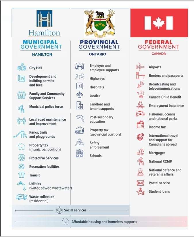 I am begging you all to take a refresher course