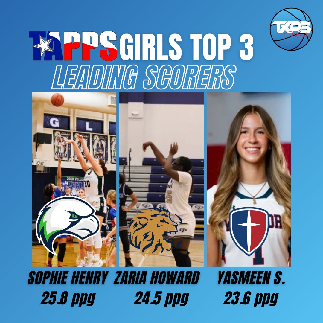 TXPSbasketball's tweet photo. . @mca__athletics with two top 10 scorers in TAPPS Girls' basketball👀

'25 C Sophie Henry leads all girls in TAPPS scoring with 25.8 and she ranks #6 in all of Texas!! (according to MaxPreps)

Here is the full list of the TOP 10 Scorers in TAPPS: https://t.co/MRwUp3bKAr