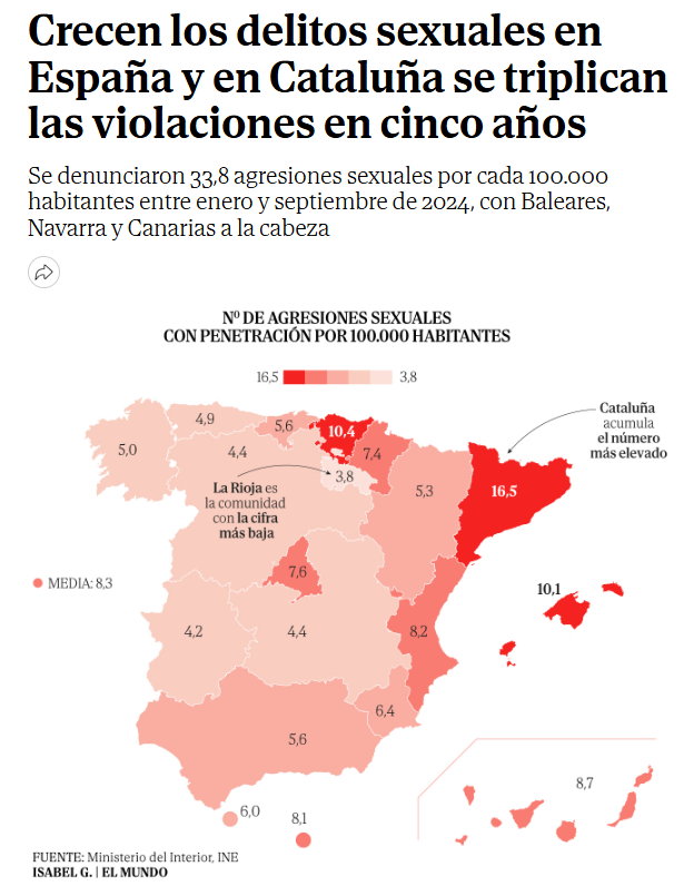 NicolasDavidRe2's tweet photo. Dato obtenido de Bloomberg. Misery Index, 31 Dec 2024.
Y ahora vienen y me dicen que España va de lujo. 
Y que hacen falta más inmigrantes, da igual nacionalidad o formacion  o cultura... simplemente más! Pues nada, prepárense a ver más estos gráficos a menudo y a llorar por ahí. https://t.co/s5nIXWGf3o