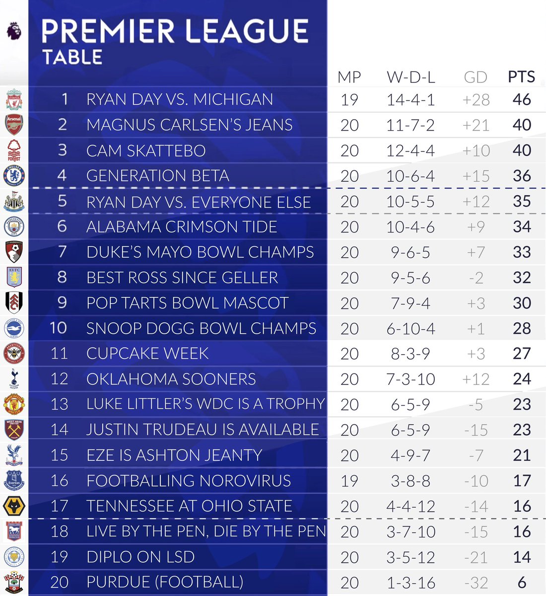 Men in Blazers Table: Week 20