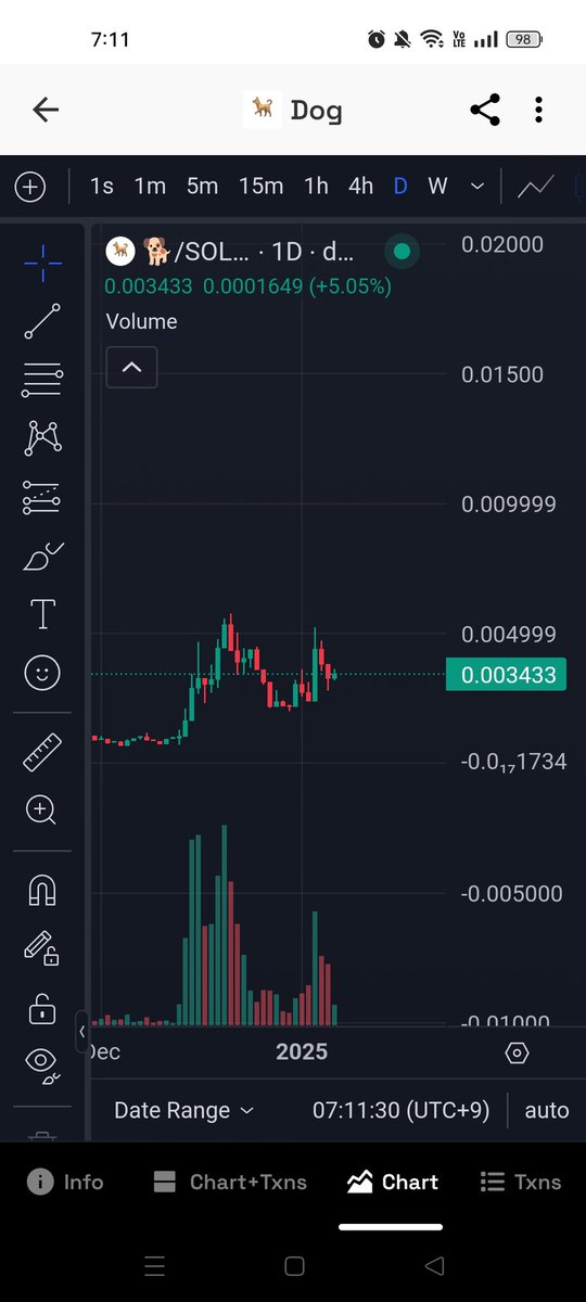 Nến đẹp cho sự bứt phá 10m  🐕🐕🐕🐕🐕
AE đã chuẩn bị tinh thần hứng cú thủng nóc chưa 😍😍😍
DLScRnWofxiYGqnvZWGy9Gt98MPqKdznaK4TRukxpump